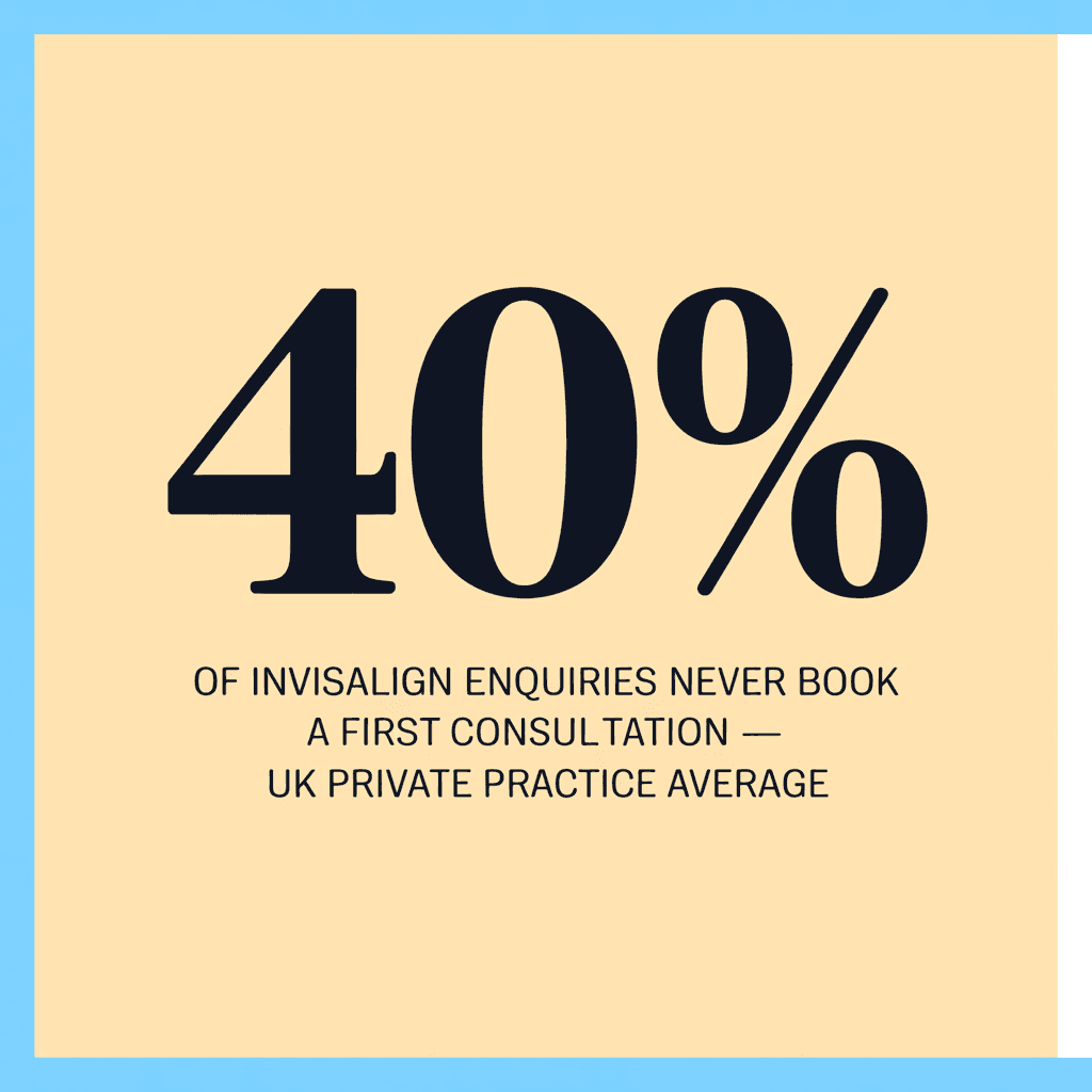 Stat card: 40% of Invisalign enquiries never book a first consultation