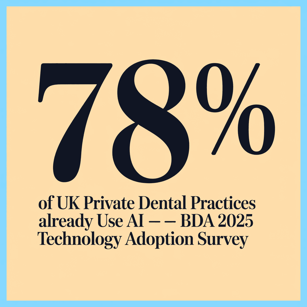 Adoption stat card: 78% of private dental practices already use AI, BDA 2025