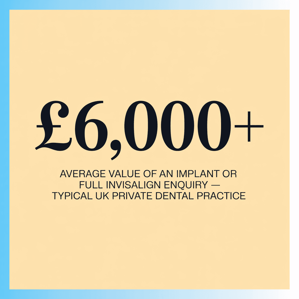 Stat card: £6,000+ average value of an implant or full Invisalign enquiry